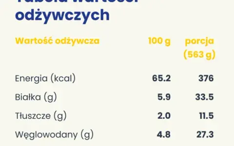 Ile pieluch zużywa noworodek? Koszt i praktyczne porady